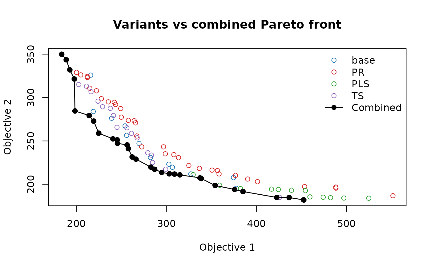 Combined Pareto front (black) on top of each variant front.